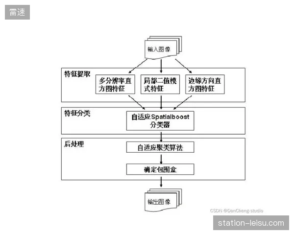 体育迷互动弹幕审核机制让位于机器视觉情绪识别模型